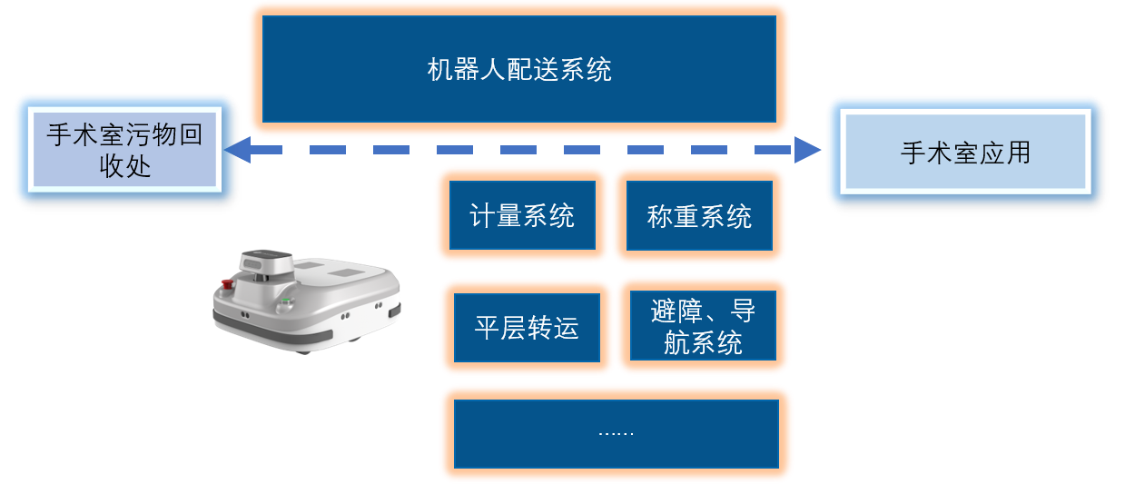 垃圾轉運.png